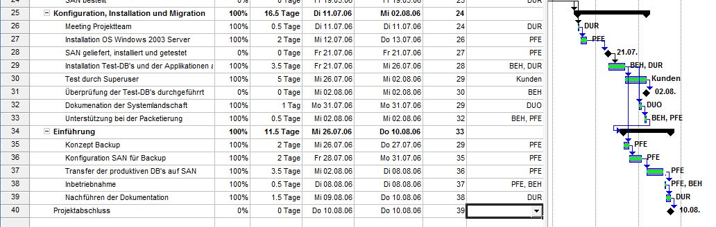 Projektplan - Gant-Diagramm