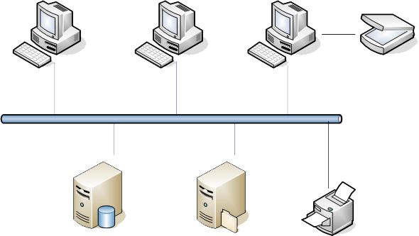 Client-Server mit Peripherie